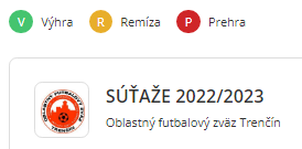 Aktuálna tabuľka - vysvetlivky