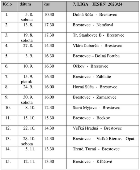 Rozlosovanie zápasov 2022-23 jesen - tabulka