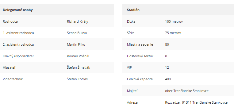 Delegované osoby a štadión