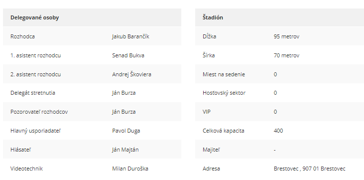 Delegované osoby a štadión