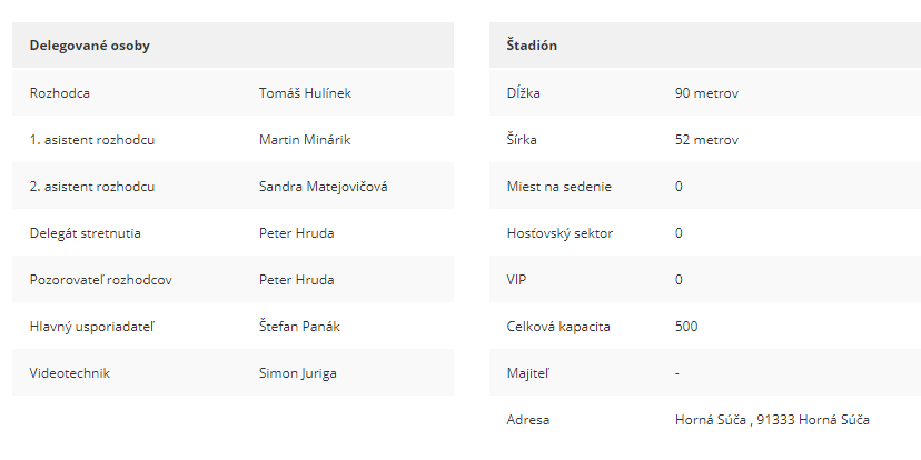 Delegované osoby a štadión