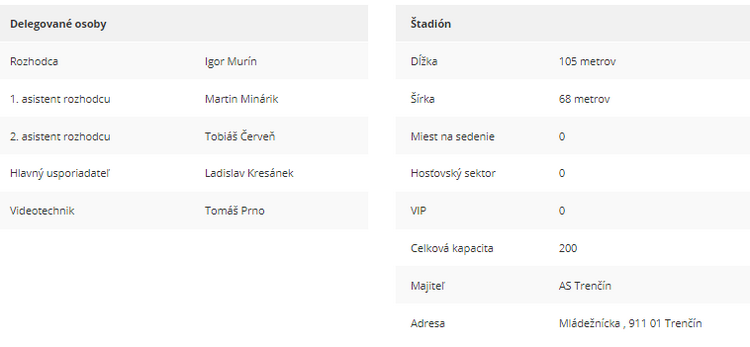 Delegované osoby a štadión