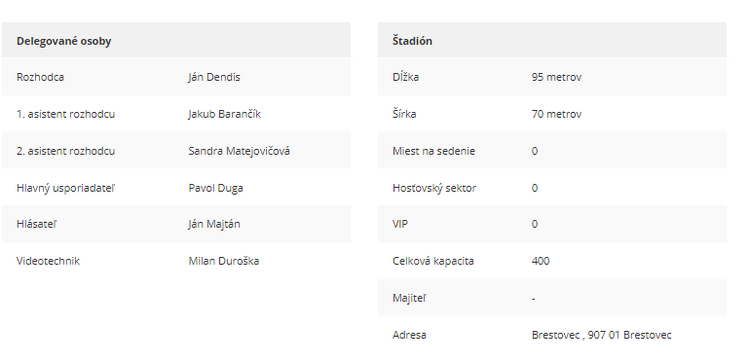 Delegované osoby a štadión