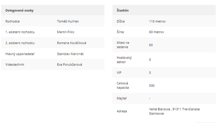 Delegované osoby a štadión