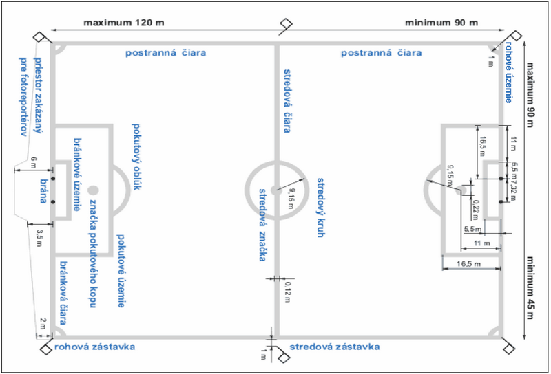Pravidlá - ihrisko