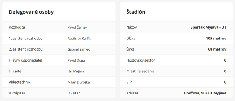 delegované osoby a štadión
