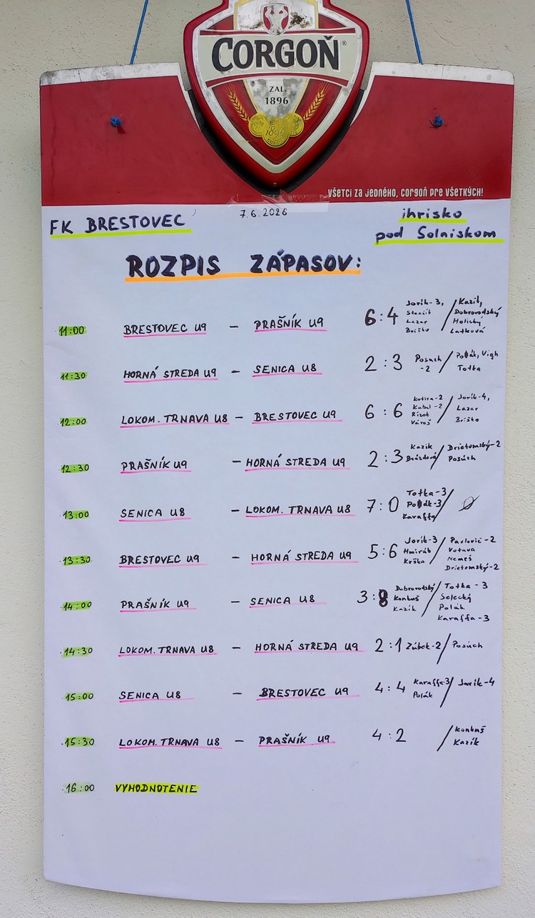 výsledky