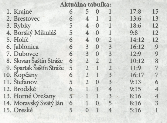 Aktuálna tabuľka - celkovo (z KOEXPRES)